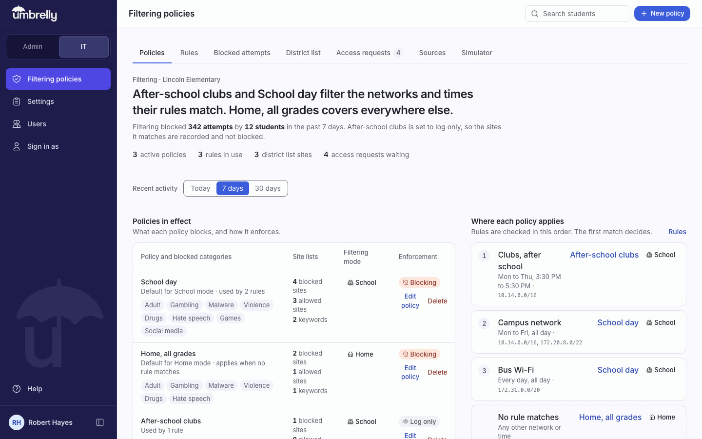Umbrelly Filtering policies page for Lincoln Elementary: named policies with their blocked categories, site lists, filtering mode and Blocking or Log only enforcement, beside the numbered rules that decide where each policy applies