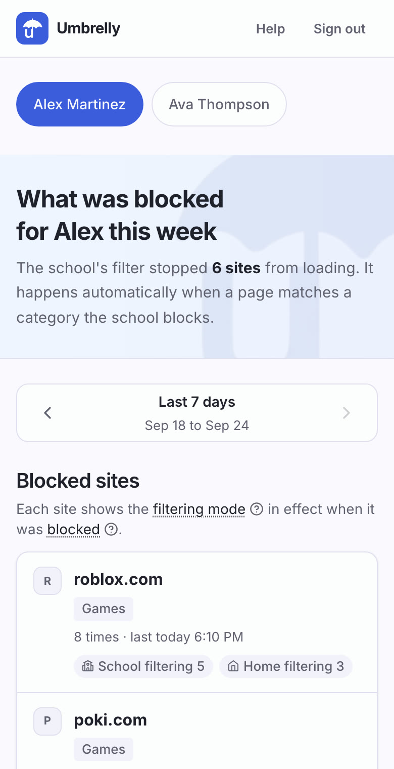 Parent page on a phone reading What was blocked for Alex this week: the school's filter stopped 6 sites, listed with their category, how many times, and School filtering or Home filtering